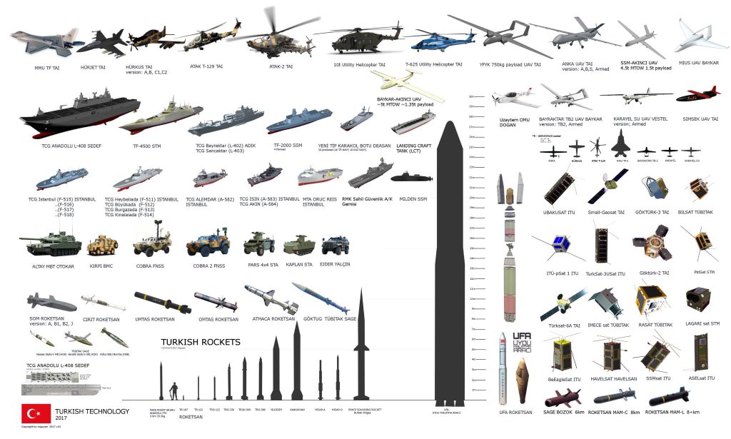 The most important military equipment of Turkish army.   